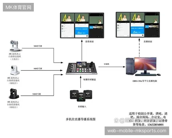 赛事云端导播调度协议确立后，单机位人工监看模式被彻底清退